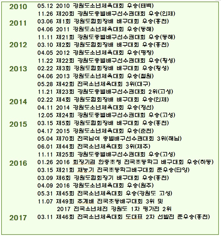 배구연혁